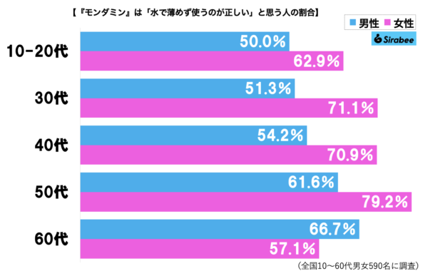 モンダミングラフ