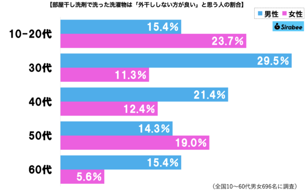 洗剤グラフ