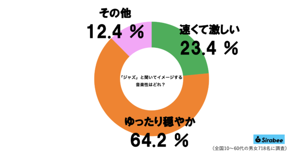 ジャズグラフ