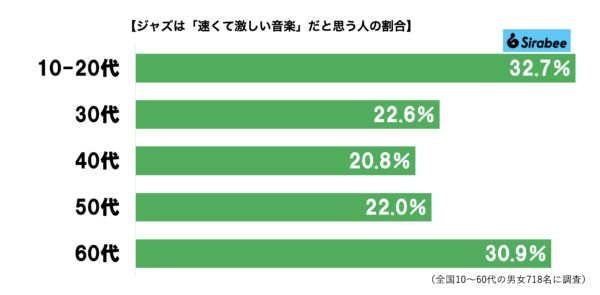 ジャズグラフ