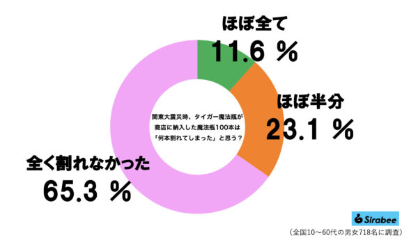 タイガー魔法瓶グラフ