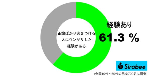 正論ばかりつきつけてくる人にウンザリした経験がある