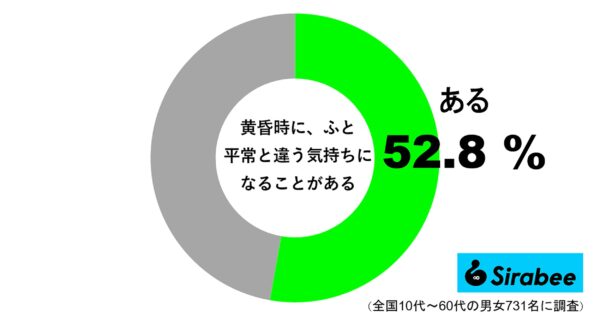 黄昏時に、ふと平常と違う気持ちになることがある