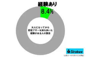 sirabee20241030bouhan3