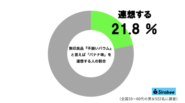 不揃いバウムグラフ