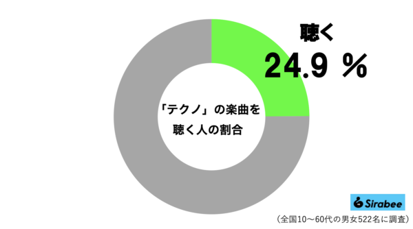 テクノグラフ