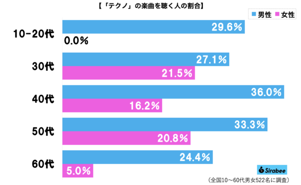 テクノグラフ