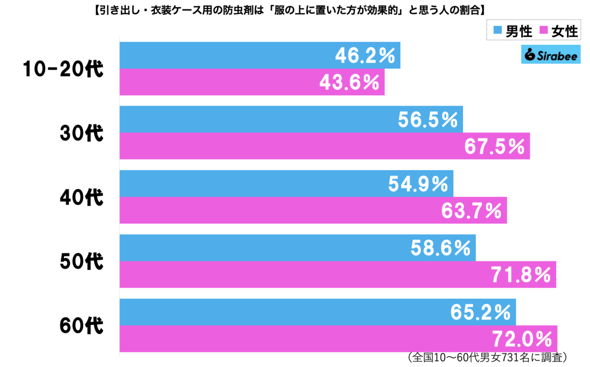 防虫剤グラフ