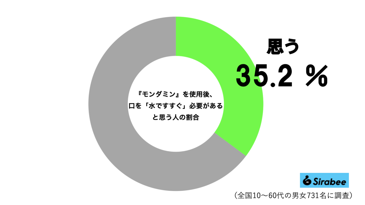 モンダミングラフ