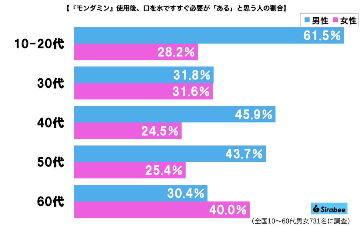 モンダミングラフ