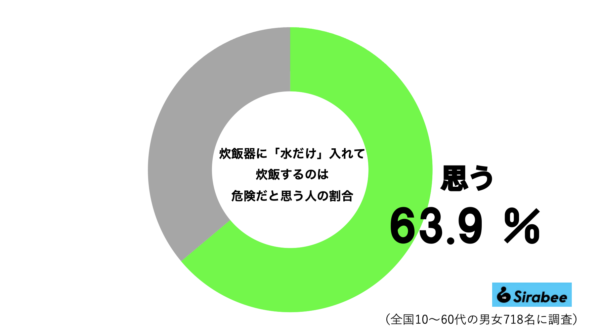 炊飯器グラフ