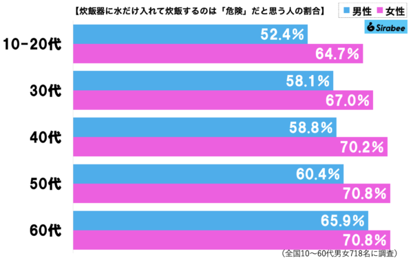 炊飯器グラフ