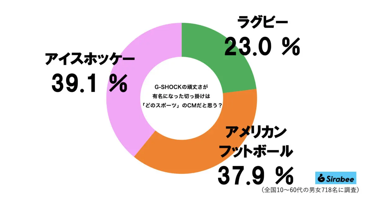 sirabee20241107gshock