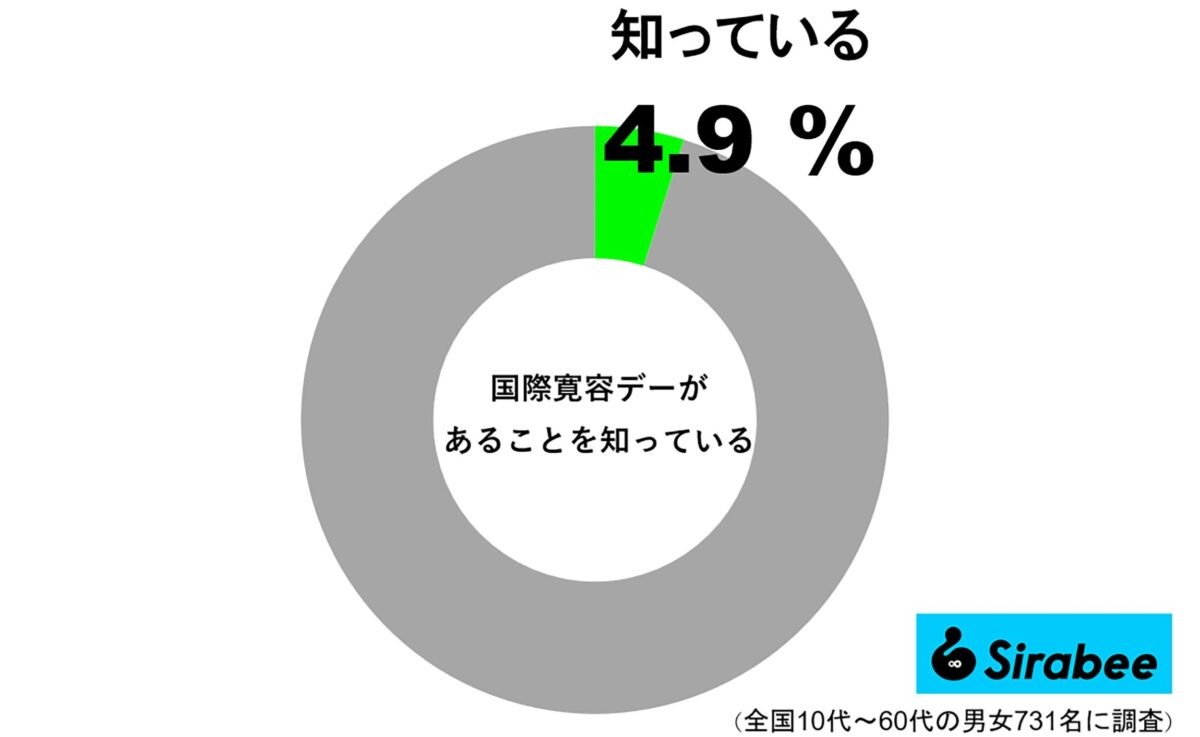 国際寛容デーがあることを知っている