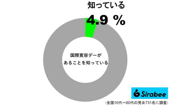 国際寛容デーがあることを知っている