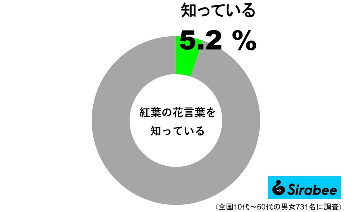 紅葉の花言葉を知っている