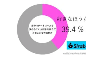 sirabee20241123date3