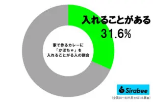 sirabee20241127curry8