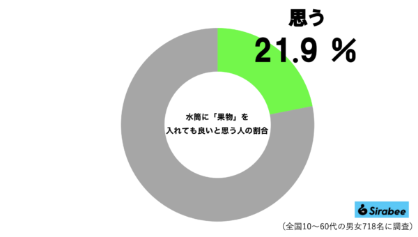 水筒に果物グラフ