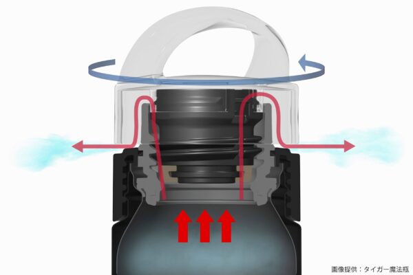 炭酸ガス抜き機構