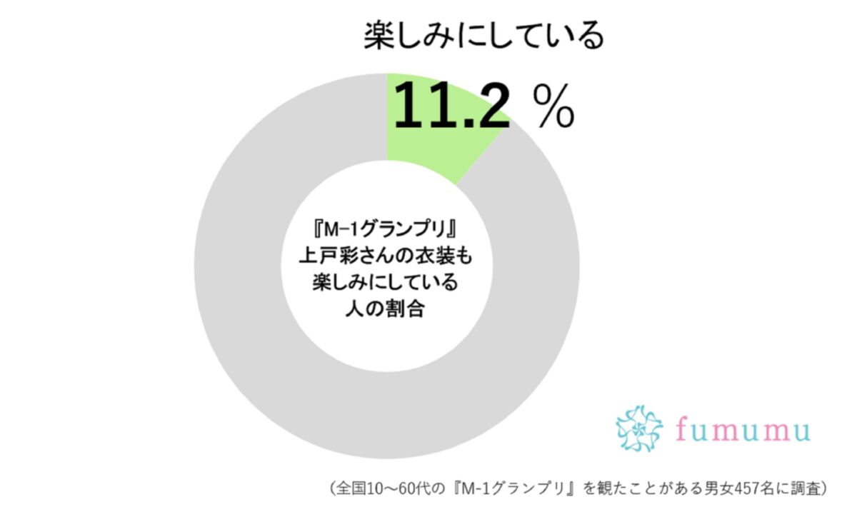 fumumu調査グラフ