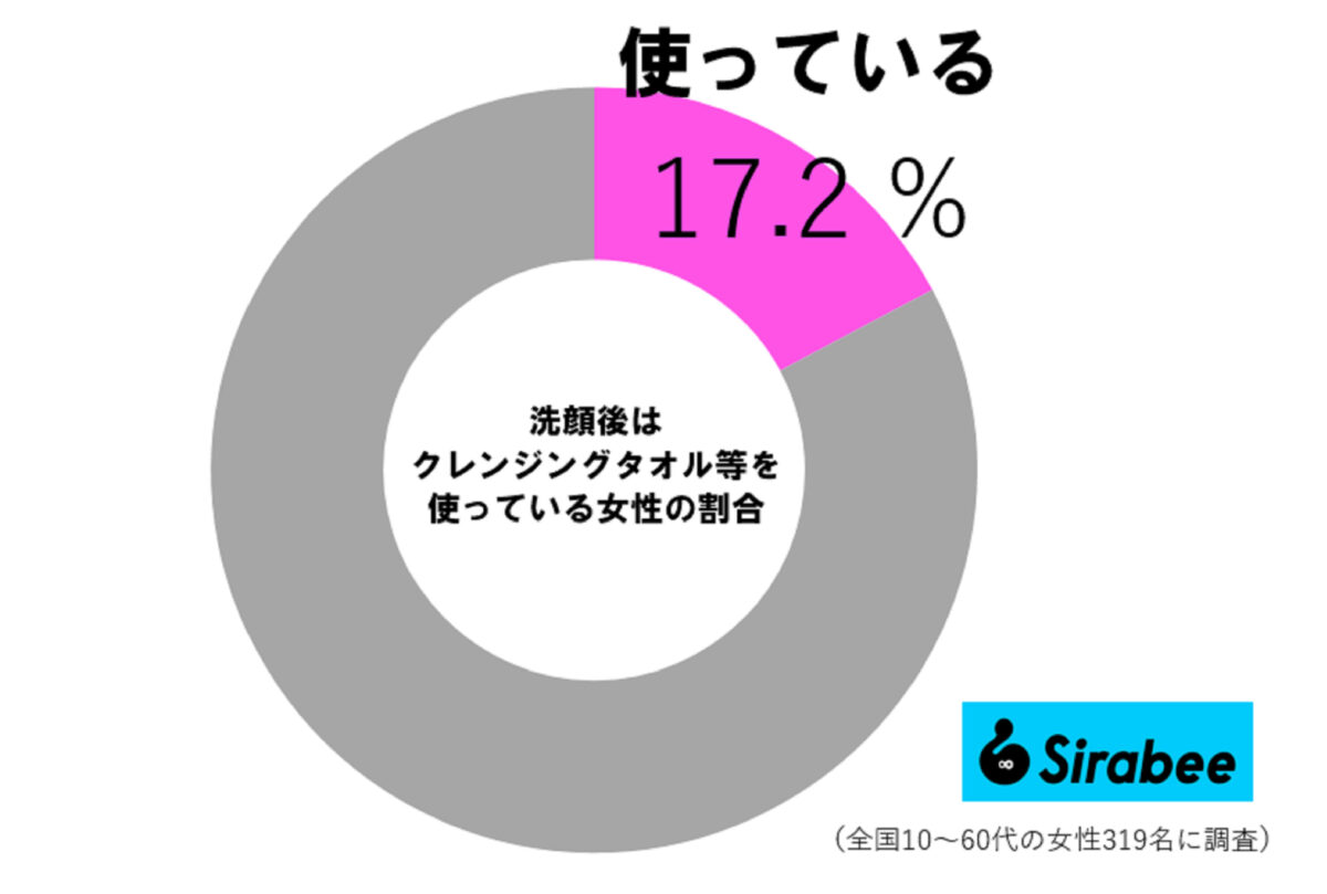 クレンジングタオル調査