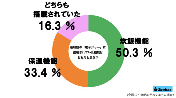 電子ジャーグラフ