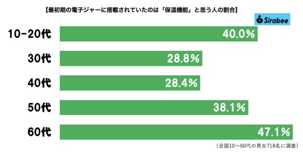 電子ジャーグラフ