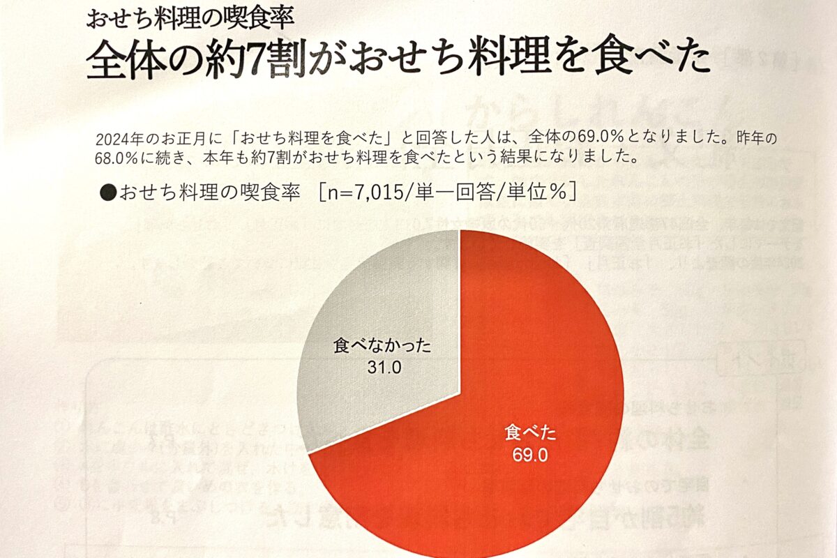 おせち　紀文