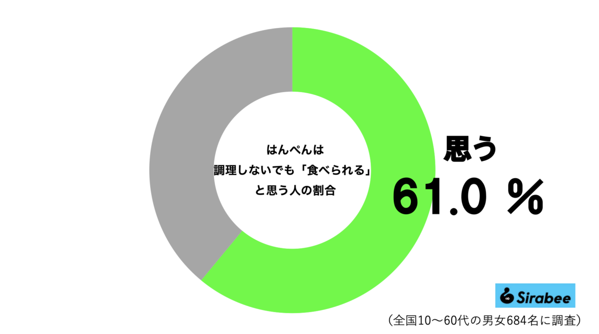 はんぺんグラフ