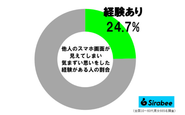 覗き見調査