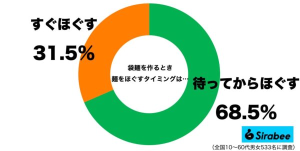 袋麺を茹でるときの麺をほぐすタイミングは…