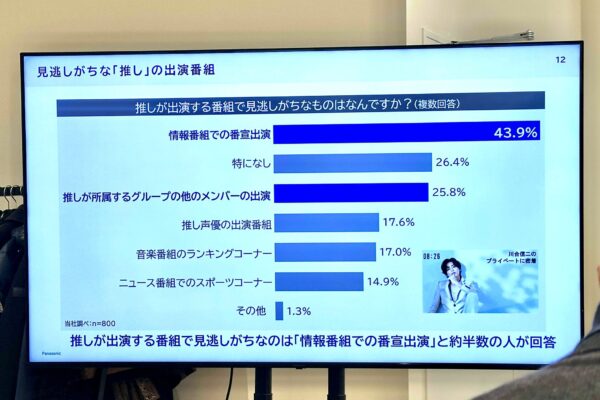 全自動DIGA　パナソニック