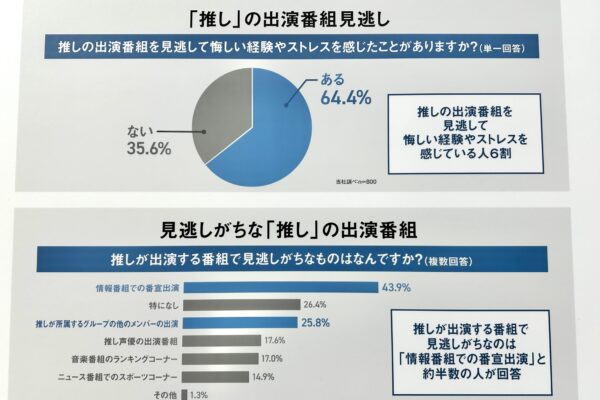 全自動DIGA　パナソニック