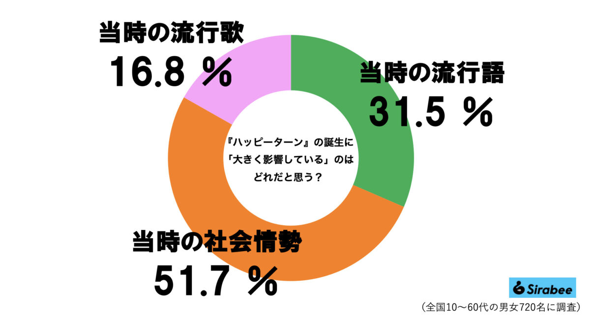 ハッピーターングラフ