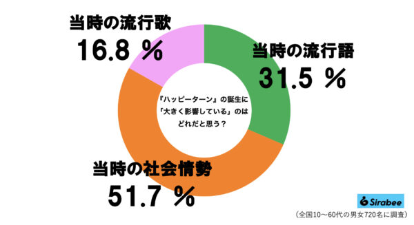 ハッピーターングラフ