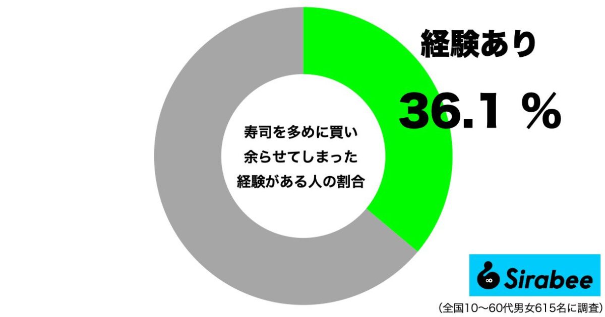 寿司が余った経験