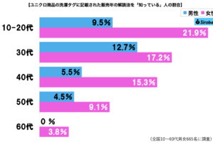 sirabee20241226uniqlo12