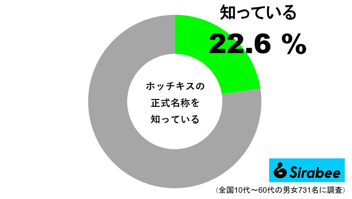 ホッチキスの正式名称を知っている