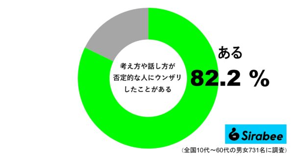 考え方や話し方が否定的な人にウンザリしたことがある