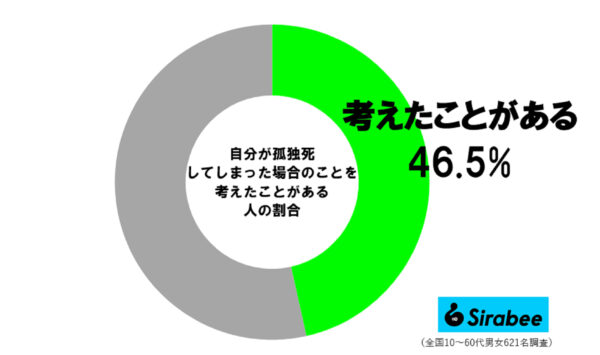 調査グラフ