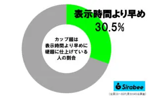 sirabee20250109cupramen1