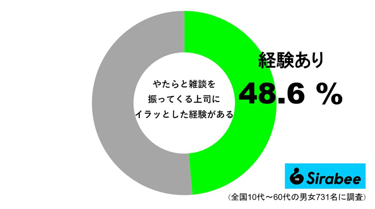 やたらと雑談を振ってくる上司にイラッとしたことがある