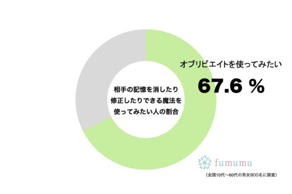 fumumu調査グラフ