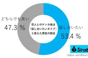 sirabee20250125kenka2