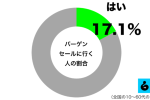 sirabee20250128bargen1