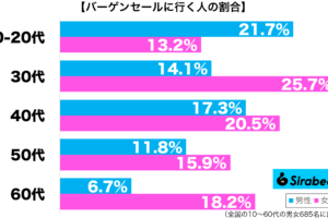 sirabee20250128bargen2
