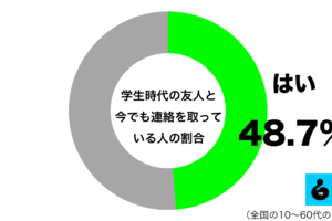 sirabee20250202gakuseijidai1