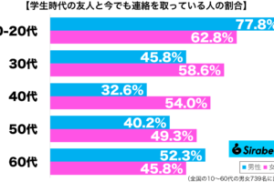 sirabee20250202gakuseijidai2