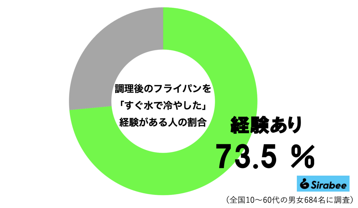 フライパン冷却グラフ